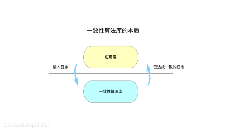 点击重新获取图片 ..