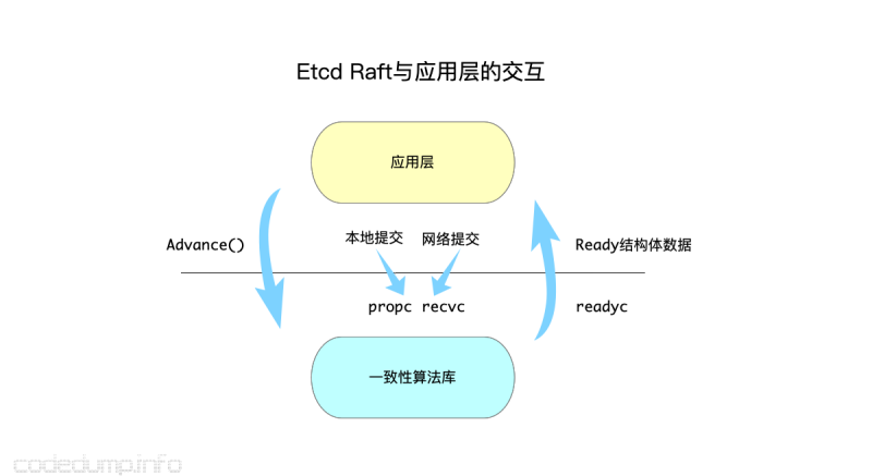 点击重新获取图片 ..