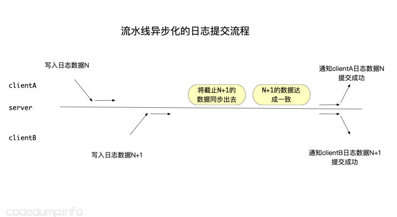 点击重新获取图片 ..