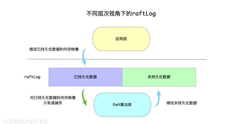 点击重新获取图片 ..