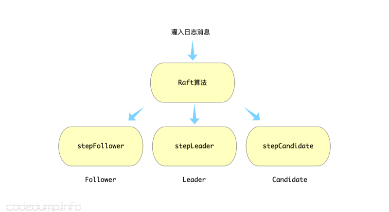 点击重新获取图片 ..