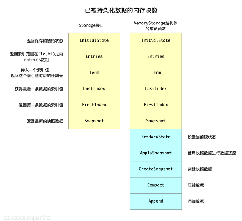 点击重新获取图片 ..