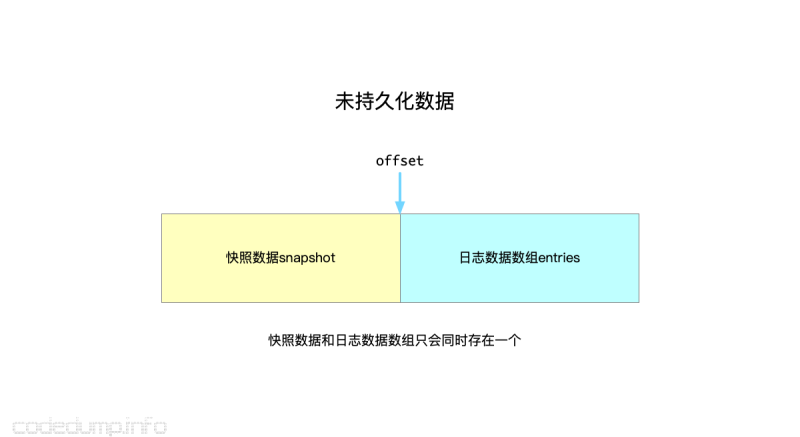 点击重新获取图片 ..