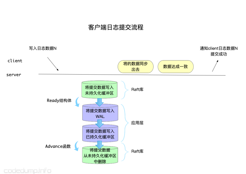 点击重新获取图片 ..